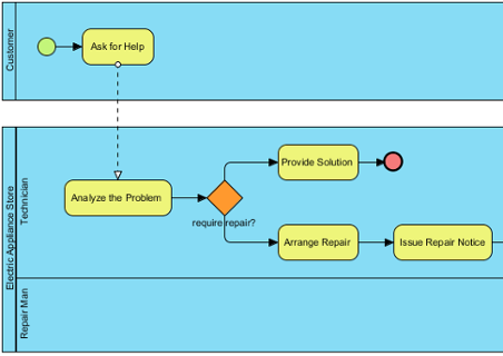 Original version of a business process