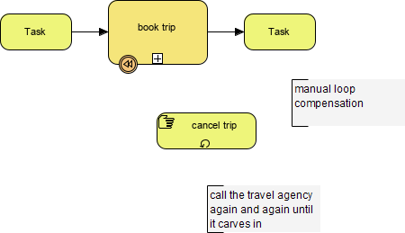 BPMN compensation example