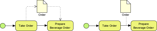 BPMN data objects