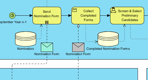 BPMN modeler