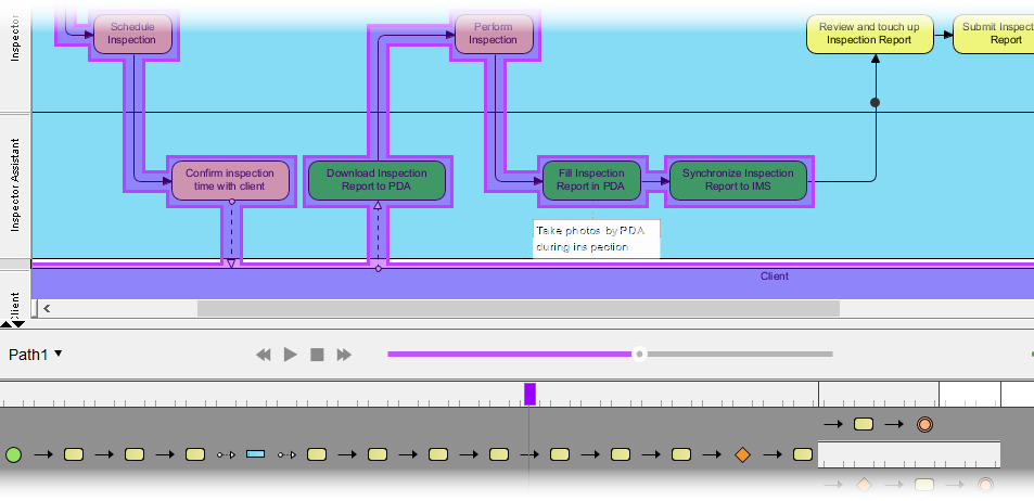 BPMN process animation