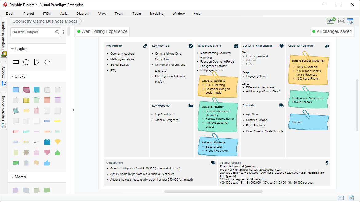 Business Model Canvas Tool