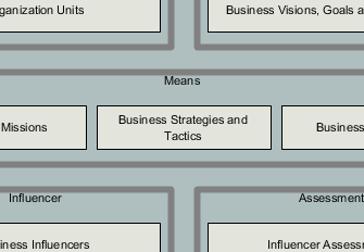 Business Motivation Model file cabinet