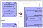 Business Motivation Modeling Tool