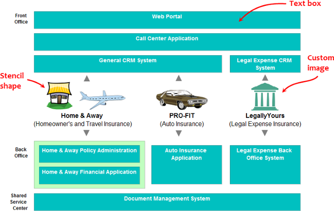 Sample business concept diagram