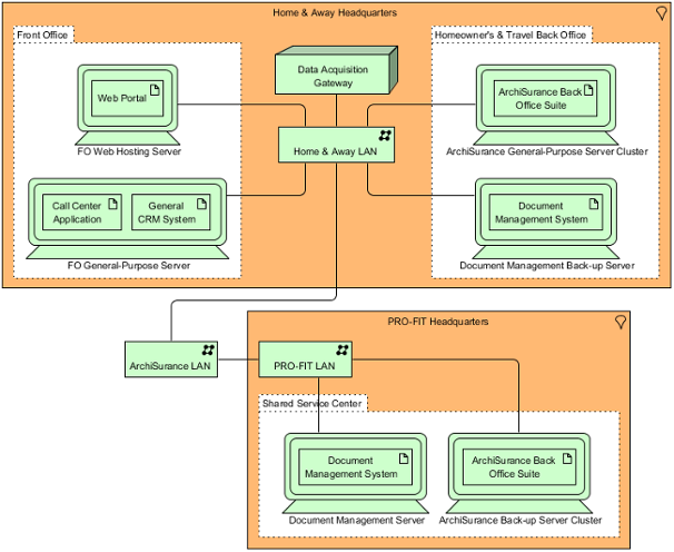 Technology Viewpoint example