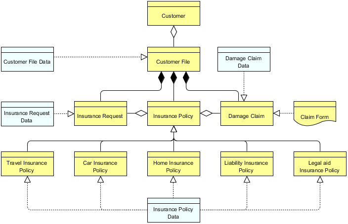 Information Structure Viewpoint example