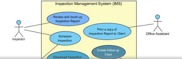 UML Use Case Diagram