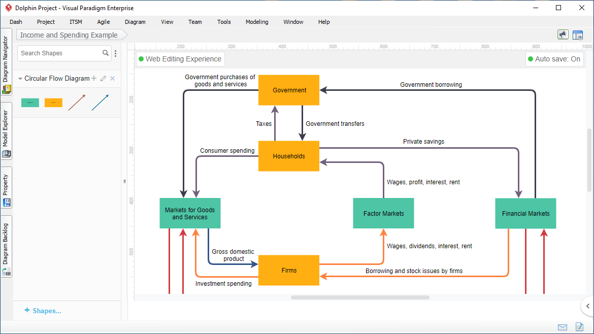 Circular Flow Diagram Maker