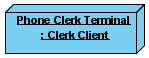 Classifiers assigned