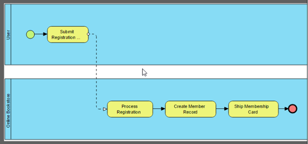 Clicking on diagram