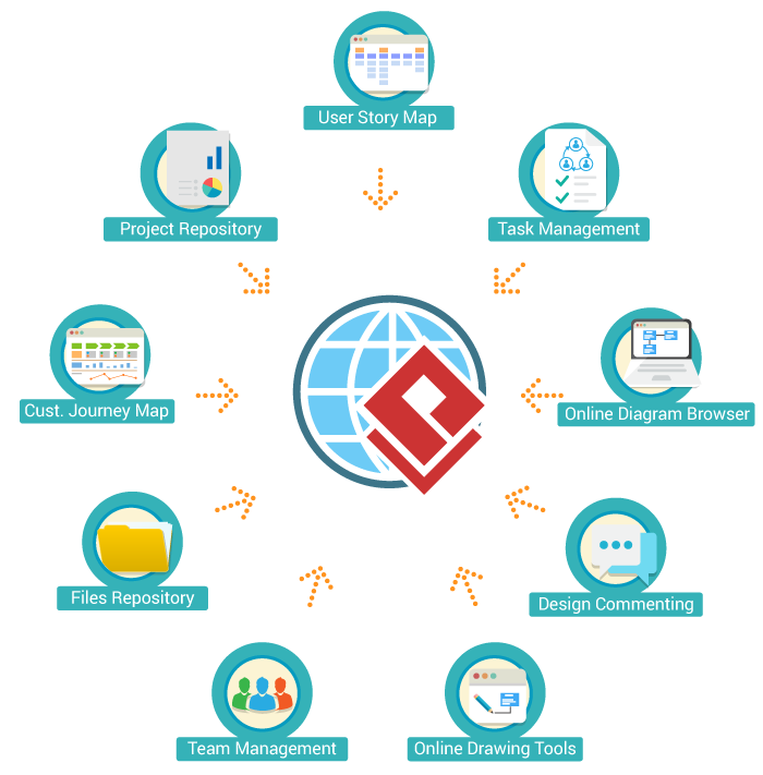 Cloud services available in Visual Paradigm Professional