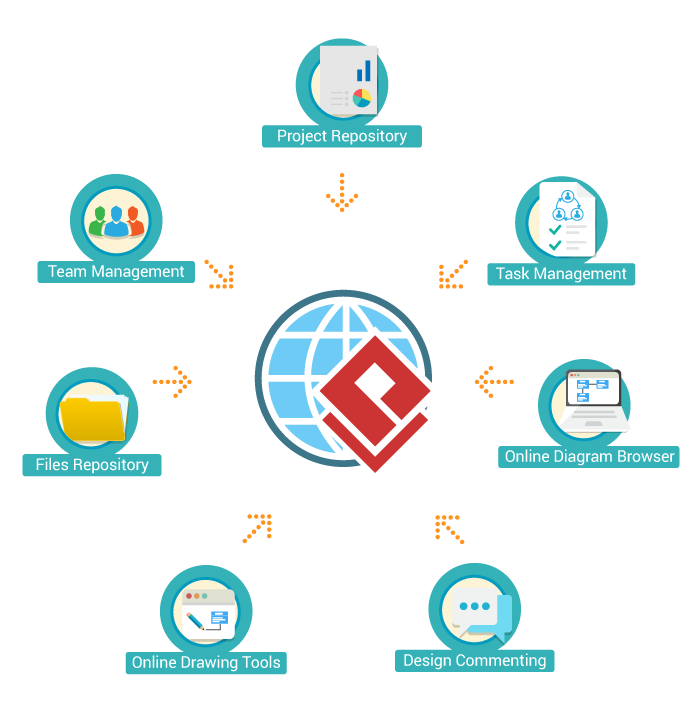 Cloud services available in Visual Paradigm Modeler