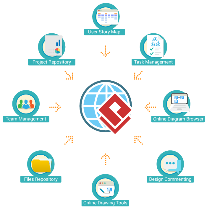 Cloud services available in Visual Paradigm Standard