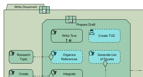 CMMN diagram