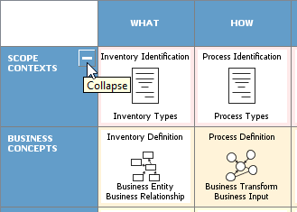 Collapse the Scope Contexts row