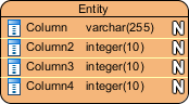 Columns created