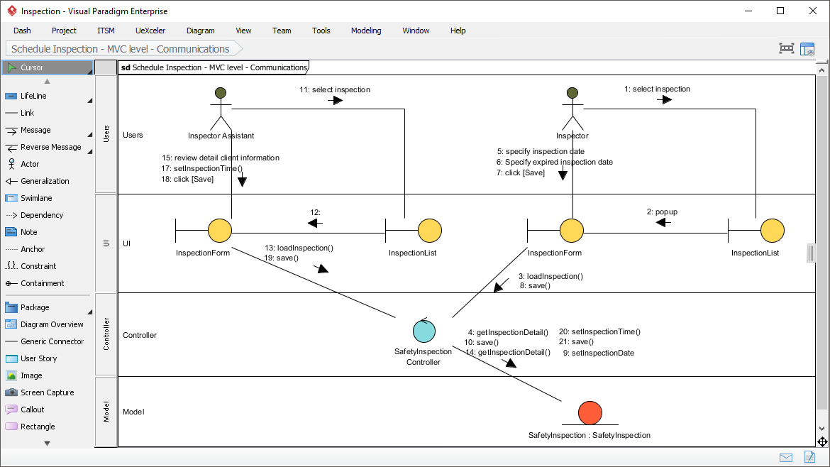 Communication diagram