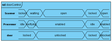 Frame shown in compact mode