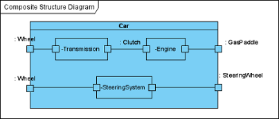 Completed diagram