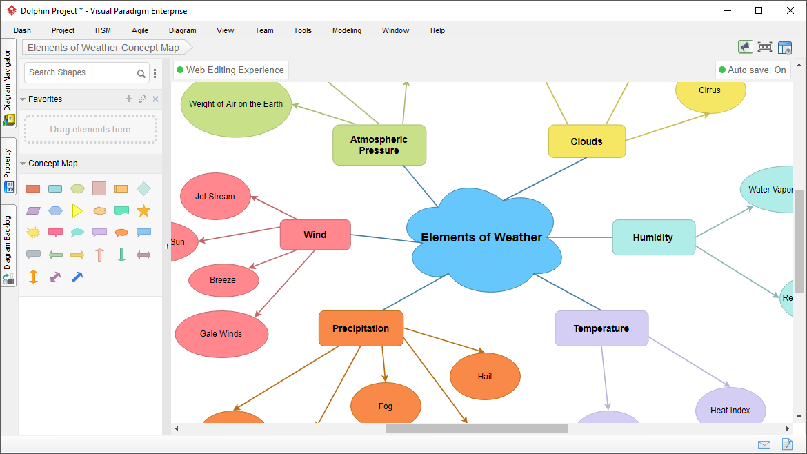 Concept Map Diagram Tool