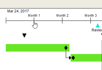 Configurable timeline