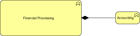 Composition relationship represented as connector