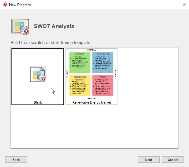 Create blank SWOT Analysis