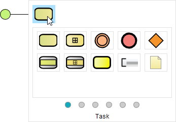 Create BPMN task from start event