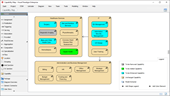 Create Diagrams with Shape Legend