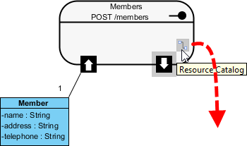 Create class from REST Response Body