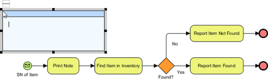 Creating a user story card on diagram