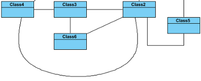 Change line style