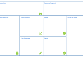 Customer-Value Canvas