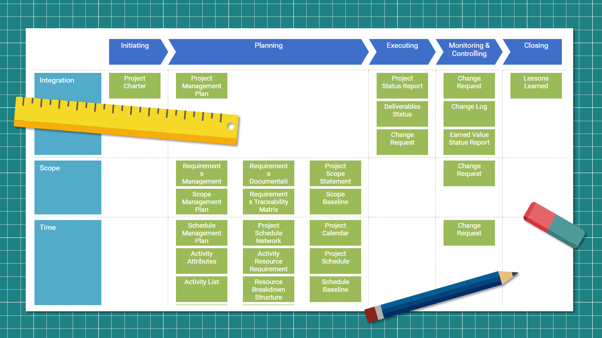 Customized Business Process Reengineering Canvas