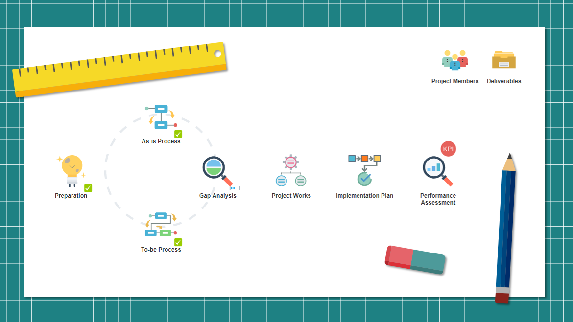 Customized Business Process Reengineering Canvas