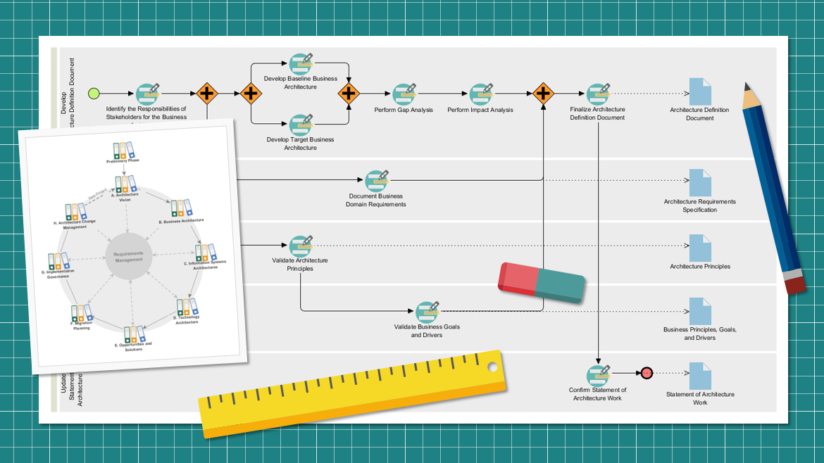 Customized Business Process Reengineering Canvas