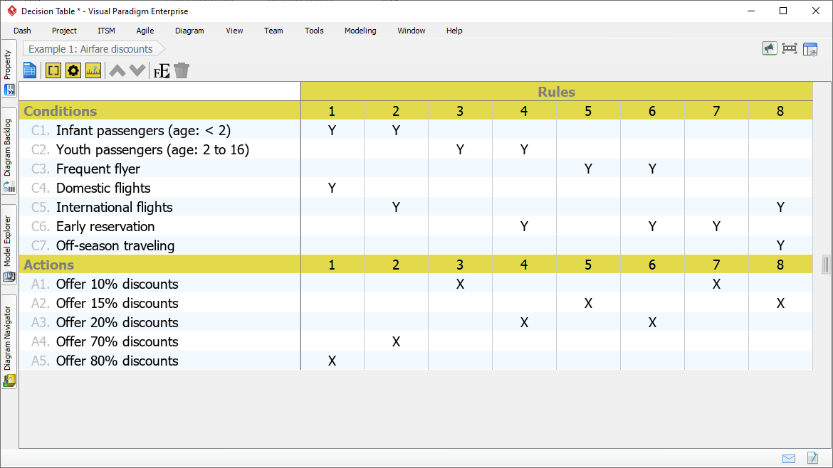 Decision Table