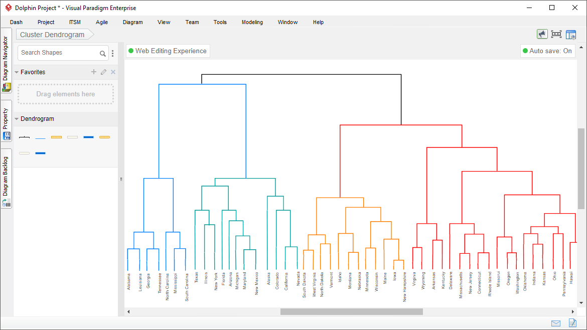 Dendrogram Maker