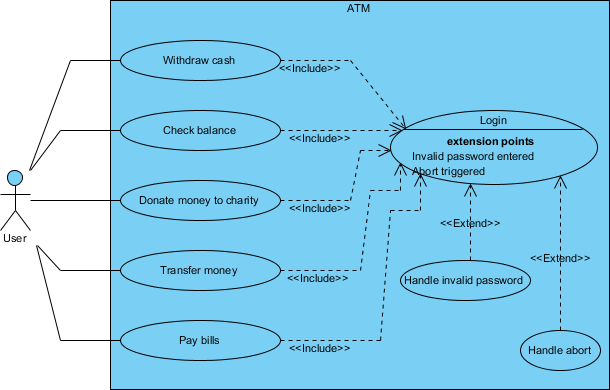 An opening Use Case Diagram