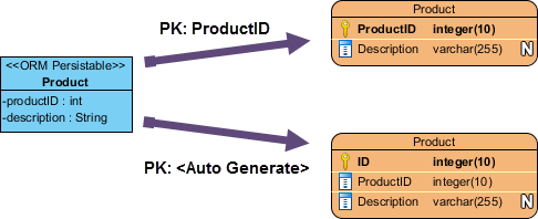 Mapping primary key