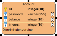 Enter the name of discriminator column