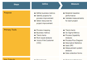 DMAIC Template