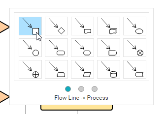 Drag and drop to create flowchart