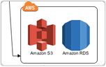 FREE AWS Architecture Diagram Plugin