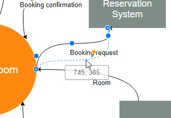 Easy to edit diagram