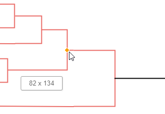 Create Dendrogram with ease