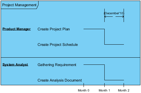 Duration constraint is added