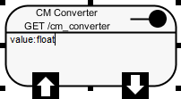 Parameter created