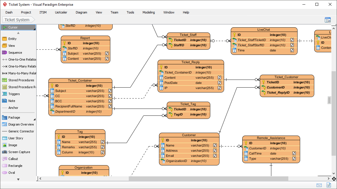 Entity relationship diagram